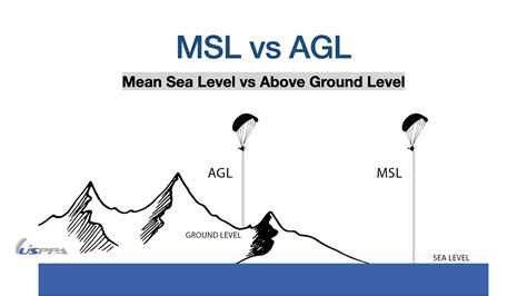 Vertical Ascension: From Ground Level to the Peak