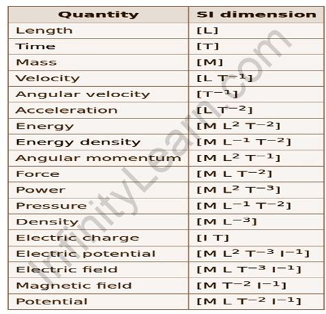 Vertical Dimension: Physical Traits Overview