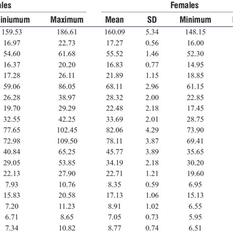 Vertical Dimensions: Ivy's Stature Statistics