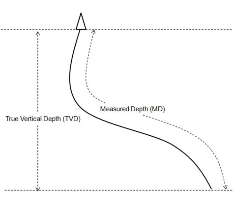 Vertical Measurement: An In-depth Exploration