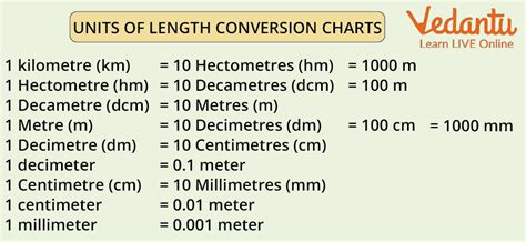 Vertical Measurement: An Overview of Size and Significance