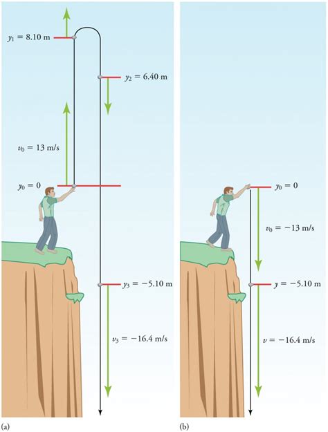 Vertical Measurement and Physique: The Object of Many's Jealousy