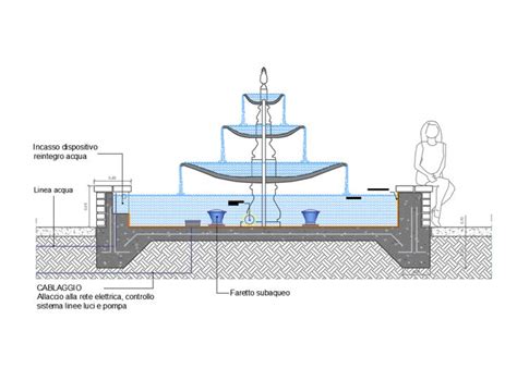 Vertical Measurement of Melodia Fountain