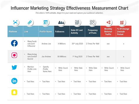 Vertical Measurement of The Influencer