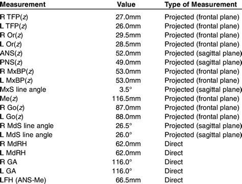 Vertical Parameters of the Individual