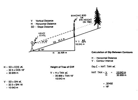 Vertical Stat: The Measurement of Cali's Elevation