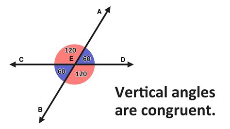 Vertical measure: