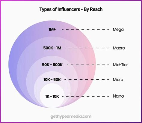 Victoria Valencia's Social Media Influence and Followers