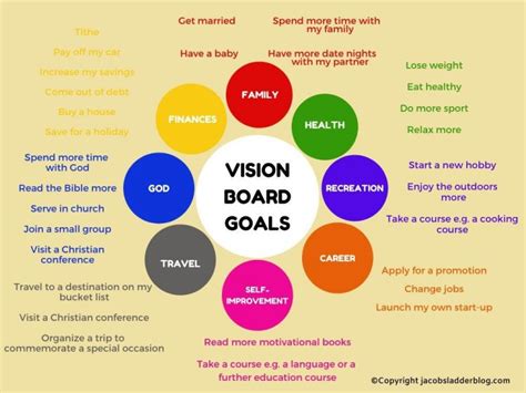 Vision Boards and Goal Setting: How Visualization Can Aid in Manifesting Your Pursuit of Joy