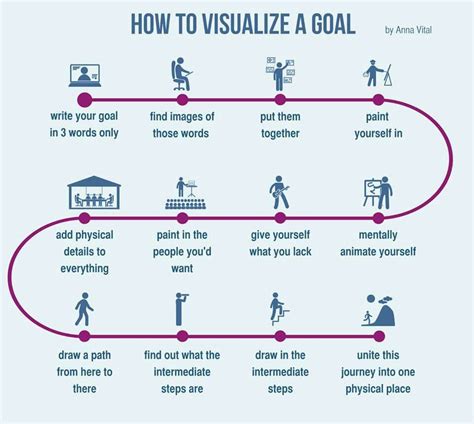 Visualizing Success: A Key Tool for Achieving Goals