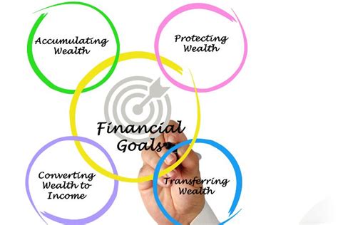 Visualizing Success: Setting Clear Financial Goals