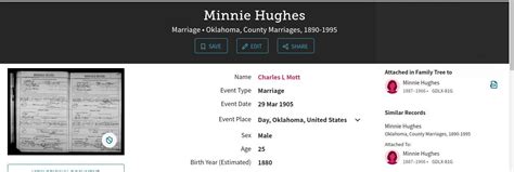 Vital Statistics of Minnie Scarlet