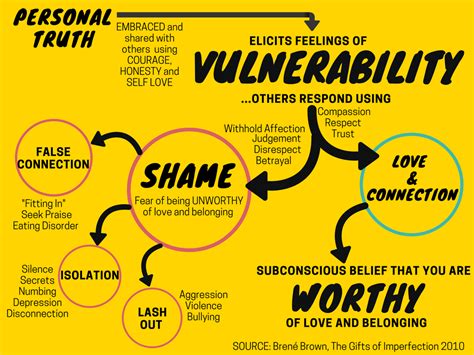 Vulnerability and Fear of Failure: A Reflection in the Forsaken Verge