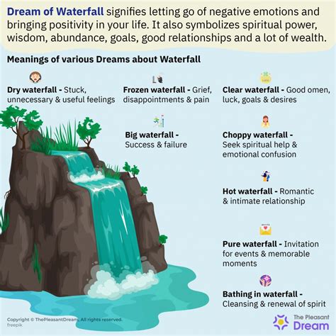 Waterfall Dreams and the Connection to Personal Growth