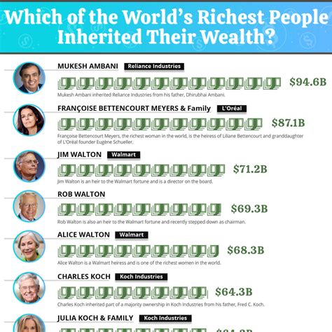 Wealth Analysis of Angelika Cristal