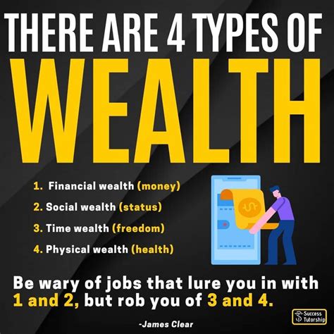 Wealth Status and Financial Status