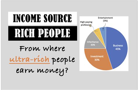 Wealth and Earnings Sources