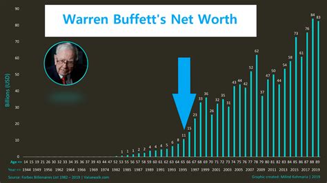 Wealth and Net Worth