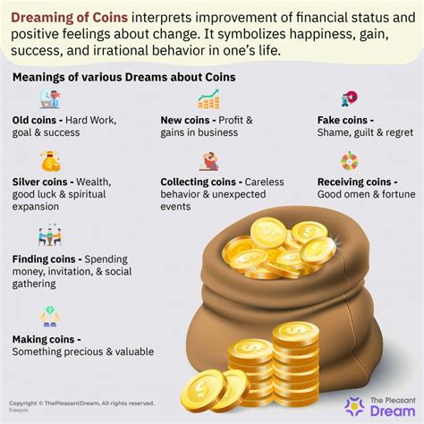 What Insights Could Dreams of Coin Disposition Reveal?