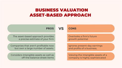 What is the Valuation of Bailey Brooke's Assets?