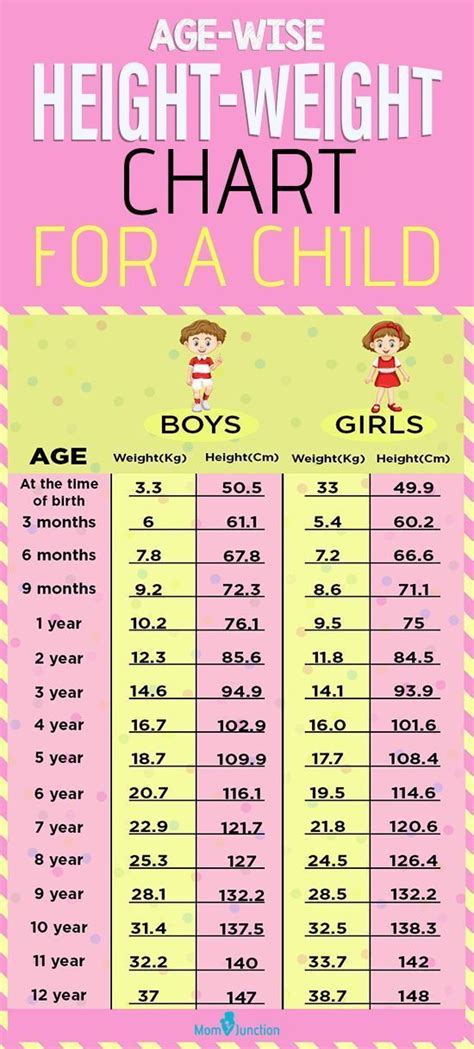 What to Know about Years and Tallness