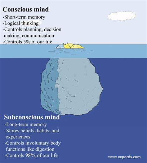 Wheelchair dreams as reflections of subconscious beliefs