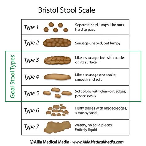 When to Seek Medical Attention for Infant's Stool Issues