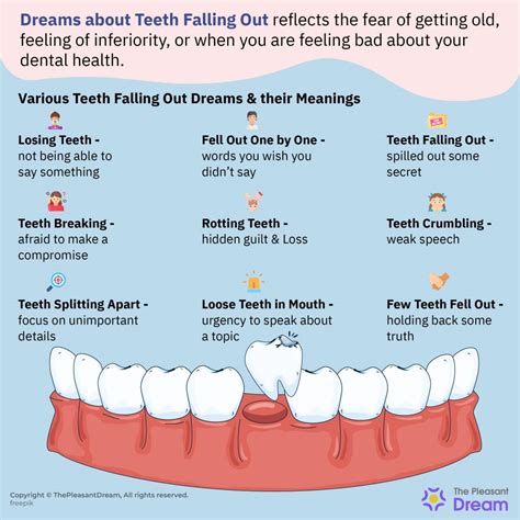 Why Do We Experience Dreams Related to Dental Issues?