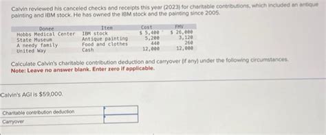 Wolfee's Generous Contributions