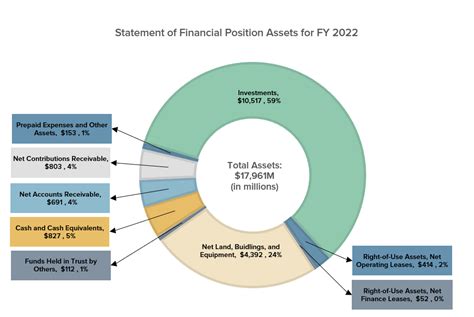 Yayoi Shikatani's Financial Position and Assets