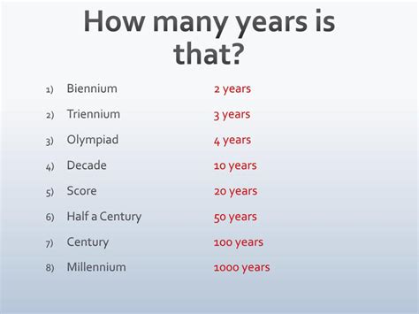 Yearly Count: How Many Years Has Callista Lived?