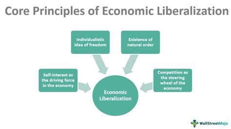 Yearning for Economic Liberation