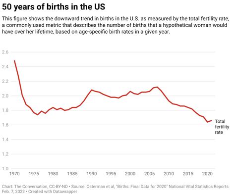 Years Passed Since Birth