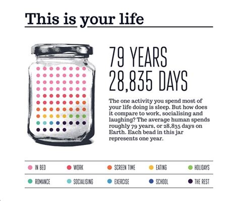 Years Spent Living