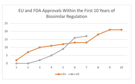 Years and Stature of Ema Masters