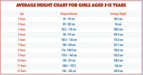 Years and Tallness: