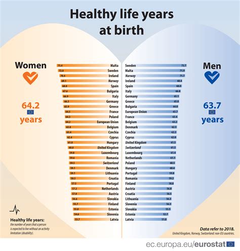 Years of Life