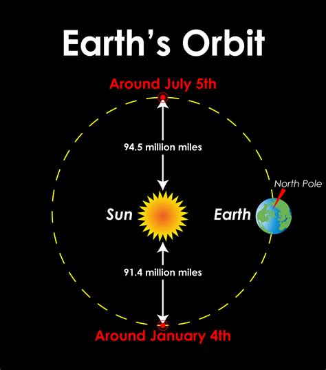 Years on Earth: How many orbits has Arjan Bajwa made around the Sun?