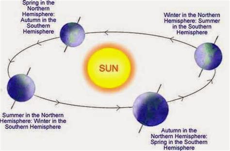 Years on Earth: How many rotations around the sun has the enigmatic designer experienced?