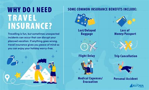 Your Safety Net: The Importance of Travel Insurance