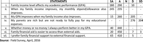 Yu Yamada's Financial Status and Income