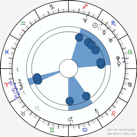 Yuki Uchida's Birthdate and Zodiac Sign